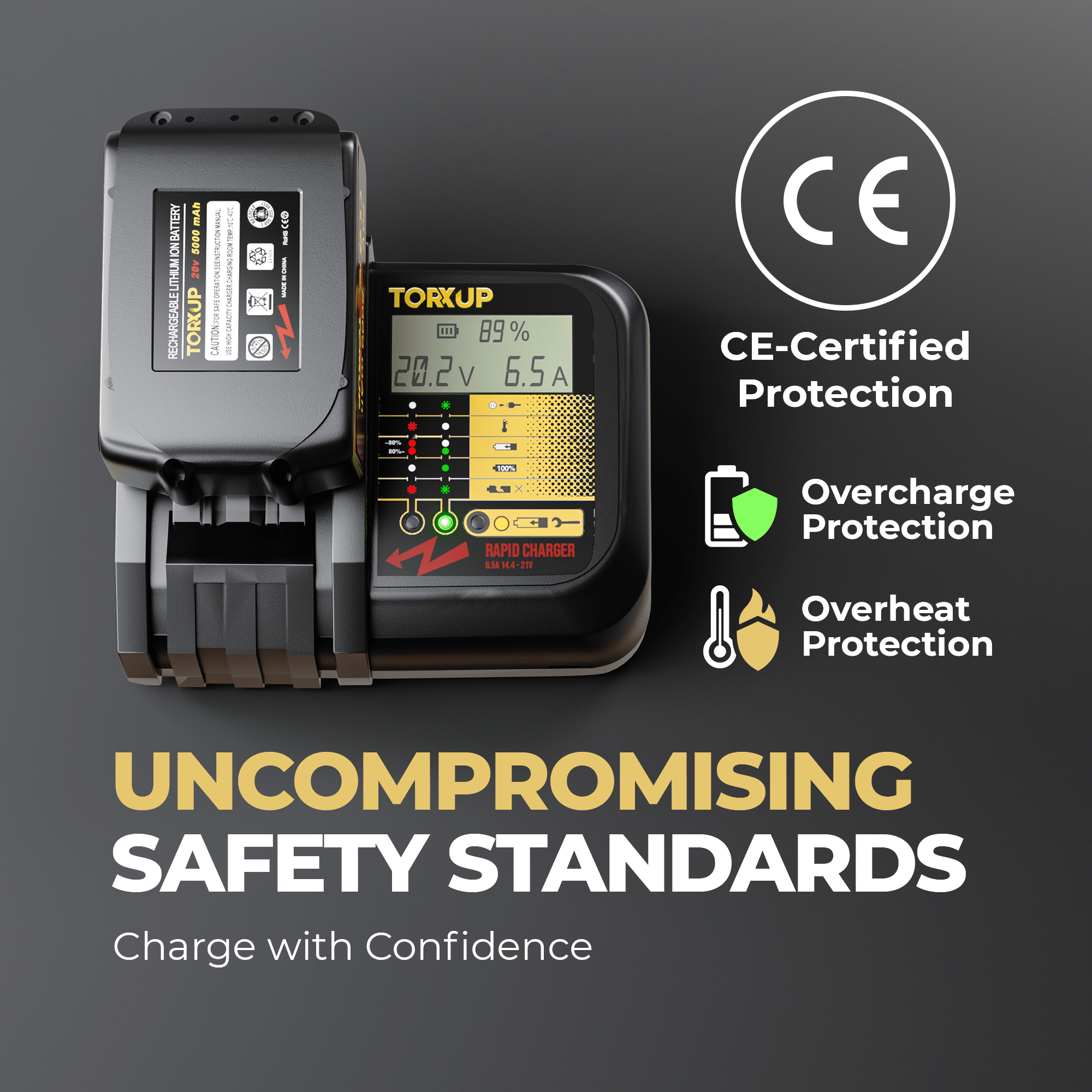 The Torxup VoltGuard 6500 charger with a battery, highlighting its CE-certified safety standards including overcharge and overheat protection.