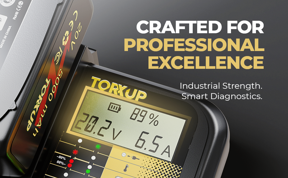 Close-up of the Torxup VoltGuard 6500's smart LCD screen displaying real-time voltage, current, and charge percentage for professional diagnostics.