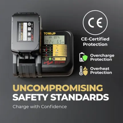 The Torxup VoltGuard 6500 charger with a battery, highlighting its CE-certified safety standards including overcharge and overheat protection.